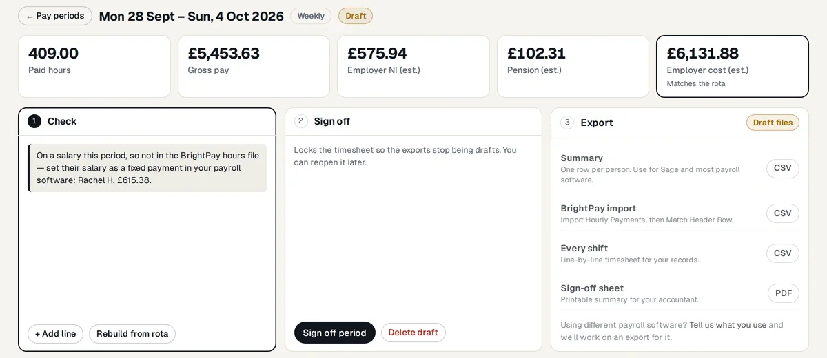 A pay period built from the rota, ready to sign off and export.
